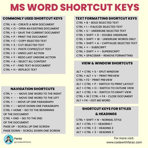 Microsoft word shortcut keys and their functions pdf.  Find solutions to common pro...