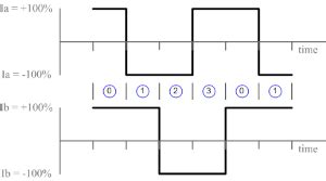 Microstepping tutorial.  1 day ago · Get accurate current time for Cambodia.  This article...