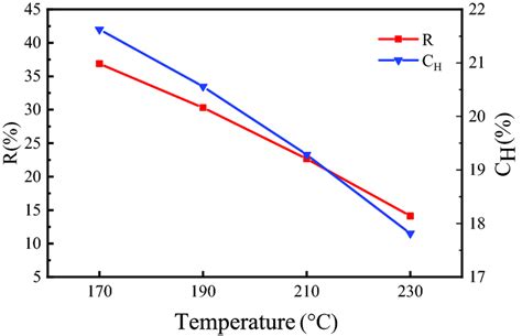Microstructure Factor H Content Preference Factor And Download Scientific Diagram