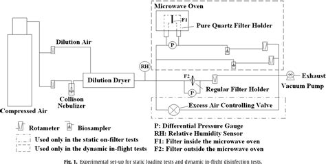 Microwave assisted nanofibrous air filtration for disinfection of ...