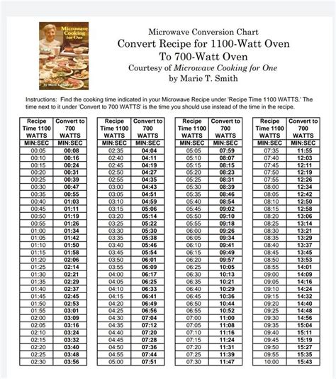 Microwave conversion chart 1100 to 1000.  Feb 5, 2016 · Convert any m...