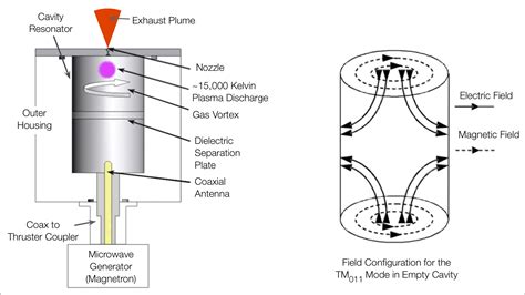 Microwave electrothermal thruster - Wikipedia