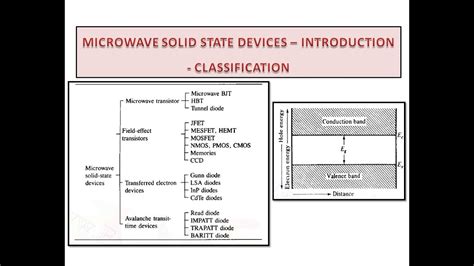 Microwave solid state devices lab manual. - I disegni di jacopo antonio pozzo.