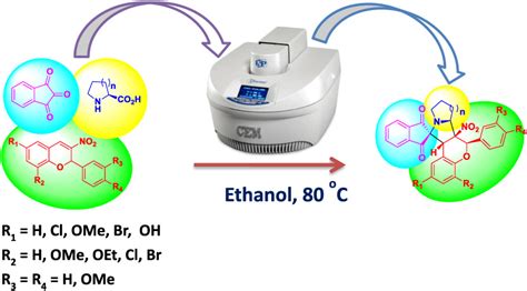 Microwave-Assisted, One-Pot Three Component Synthesis of 2