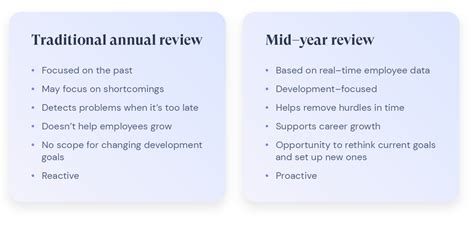 Mid Year Review Accomplishments Examples