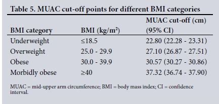 Mid arm circumference chart adults. .  <a href=http://liliyaflower.ru/xcka1/audi-kd3-update.html...
