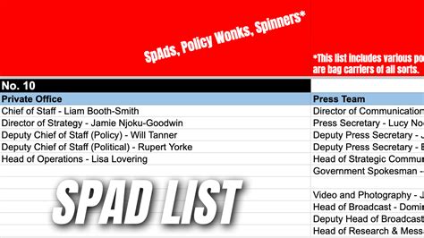 Mid-2024 SpAd List in Full – Guido Fawkes