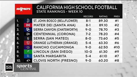 Mid-Southern Football Standings - MaxPreps