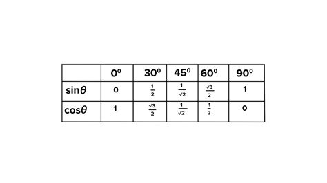 Middle C - sin80