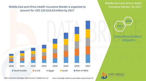 Middle East Insurance Market Research Reports & Analysis page 1