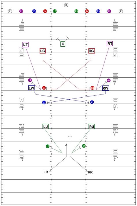 Middle Kickoff Return Diagrams