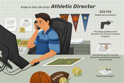 Middle School Athletic Director Jobs, Employment Indeed.com