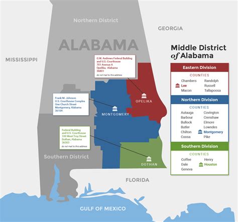 Middle district of alabama.  Suckman, Clerk of Court Home Chambers The Alaba...