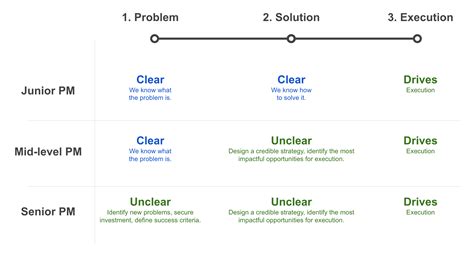 Middle vs Mid - What