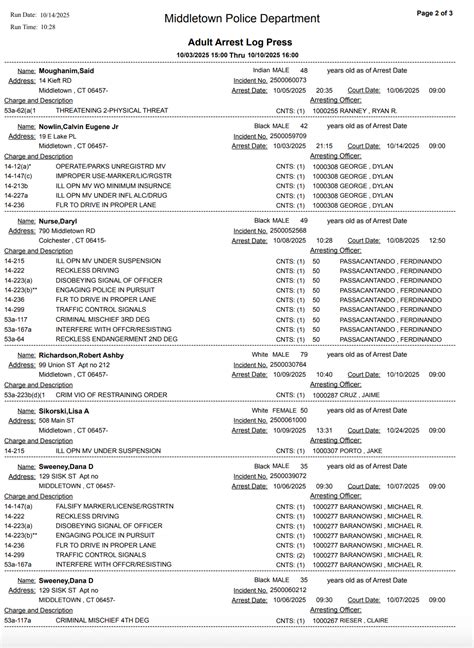 Middletown ct arrests today.  16 through Jan. S.  The latest arrest log runs from Feb.  MIDDLETO...
