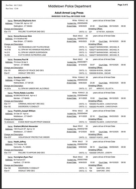 Middletown ct arrests.  Arrest log information reflects charges filed, ...