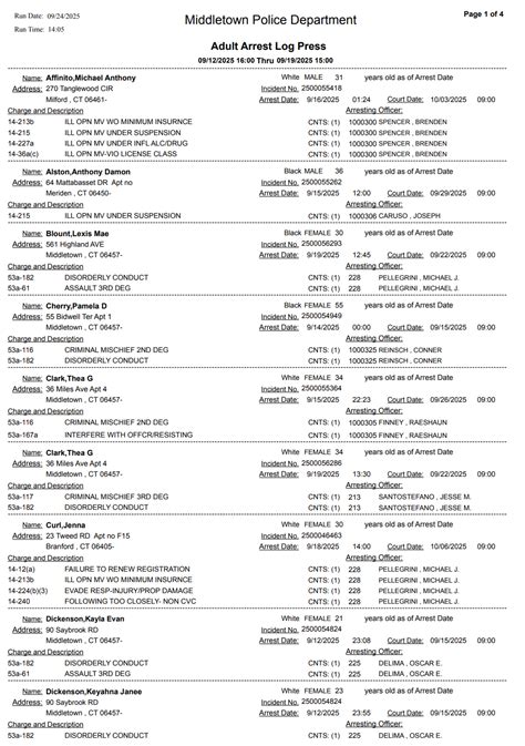 Middletown patch arrests.  Police Department from February 1 through February 28, 2021.  6, 202...