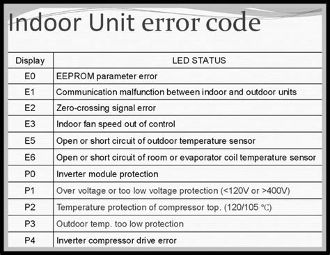 Midea ac error code f0.  Below is a clear list of what each code means, along with eas...