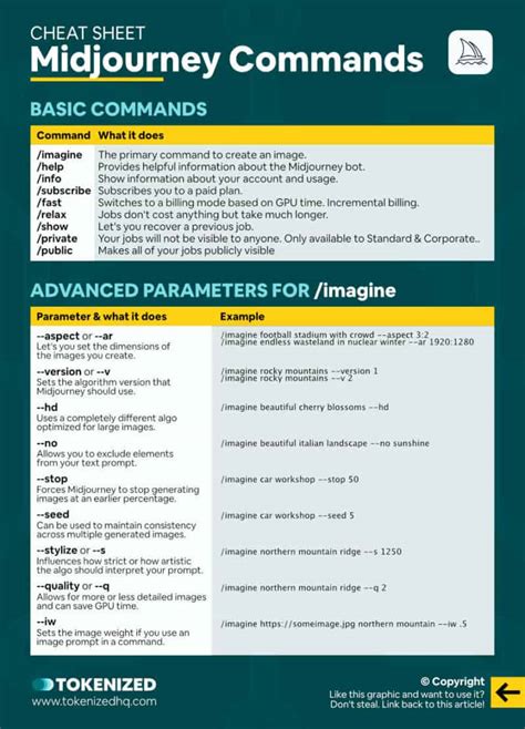 Midjourney Cheat Sheet And Prompt Guide NBKomputer