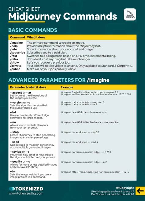 Midjourney Prompts Cheat Sheet Tech Bytes