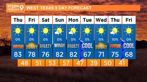 Midland texas weather 10 day. Find the most current and reliable 7 day weather forecasts, storm alerts, reports and information for [city] with The Weather Network. 