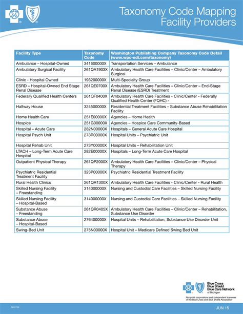 Midland. Ambulatory Surgical Clinic/Center. Taxonomy Code …