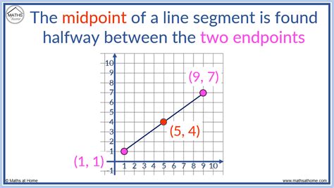 Midpoint of the line segment