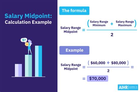 Midpoint salary range formula.  (8, 9), (-3, -4.  Example 2 Find the midpoint of ...