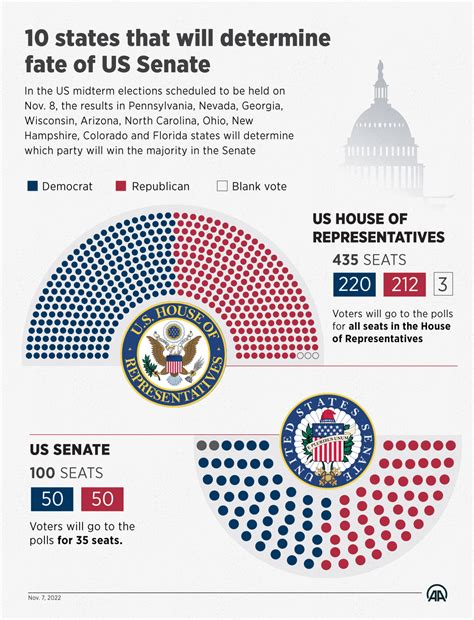 Midterm Elections Five Reasons to Vote Party in Control of Congress 