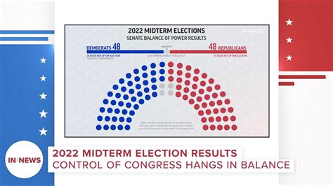 Midterm elections 2022 Voting in D C Washington D C 