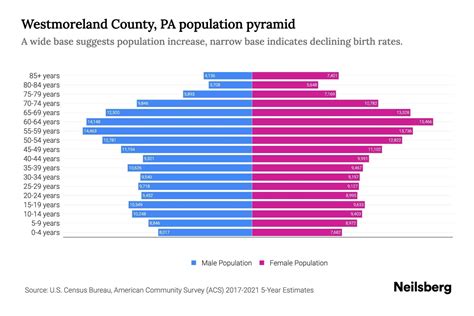 Midway (in Westmoreland County, PA) Populated Place Profile