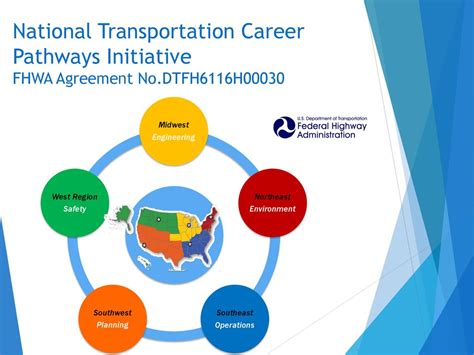 Midwest FHWA - Transportation