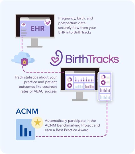 Midwifery Business Resource Center ACNM Benchmarking