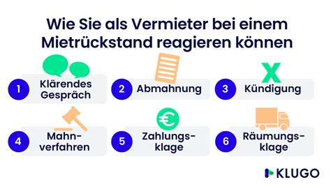 Mietrückstand einfordern