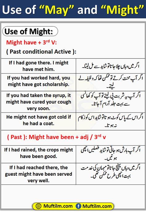 Might meaning in urdu