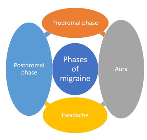 Migraine: An Underestimated Neurological Condition Affecting …