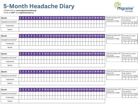 Migraine Diary Template