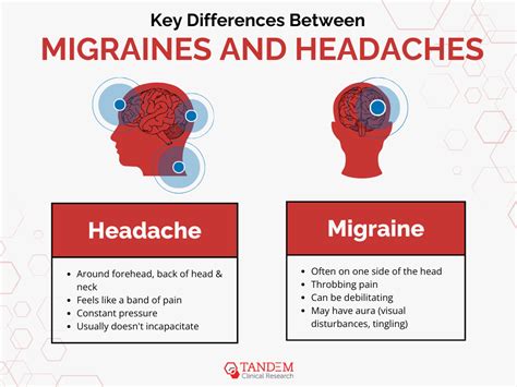 Migraine vs Headache Telling the Difference Between Them
