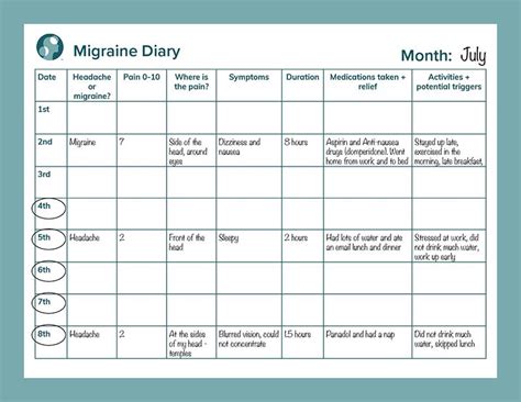 Full Download Migraine Diary Headache Tracker  Record Severity Location Duration Triggers Relief Measures Of Migraines And Headaches By Not A Book
