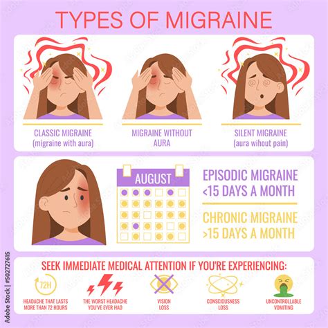 Migraines : r/medical - Reddit