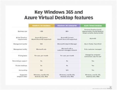 Migrate QuickBooks desktop to Windows 365 - Azure Forum