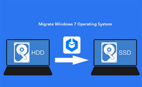 Migrate windows 7 to new computer.  This means you can start using your ne...