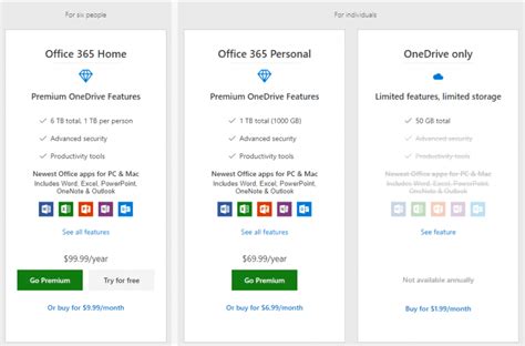 Migrating From Google Drive To Microsoft Onedrive Virtualization Howto