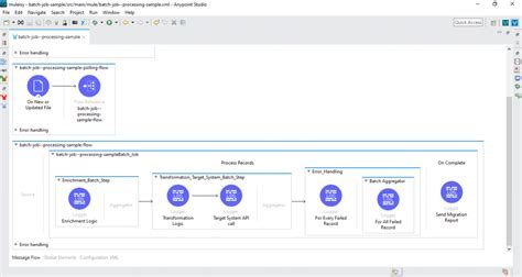 Migration Pattern in MuleSoft MuleSoft Integration Patterns