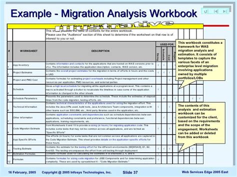 Migration Plan Template Excel Unique Data Center Migration Plan
