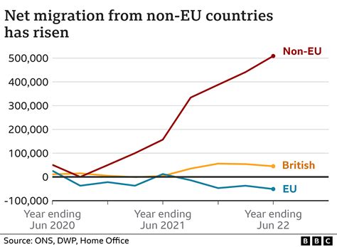 Migration adjustment splits EU while far-right power grows