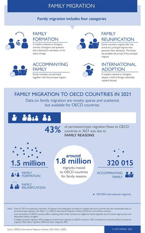 Migration data in the Caribbean Migration data portal