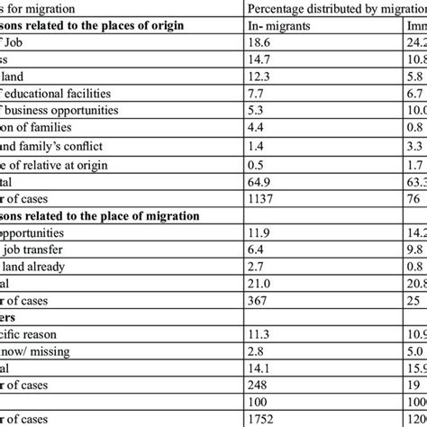 Migration in Nepal - Wikipedia