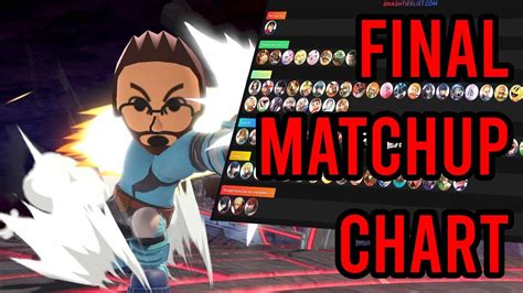Mii Brawlers ( 格闘タイプ, Hand-to-Hand Fighting Type) are one of the three different types of Mii Fighters that appear in Super Smash Bros. 4, along with Mii Swordfighters and Mii Gunners . The Mii Brawler is unranked on the latest tier list, but was 55th out of 57 characters on the third tier list (when only taking their default moveset ...