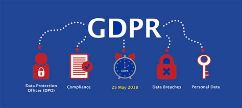 Mike Dalton on LinkedIn: Guide to the UK General Data Protection ...